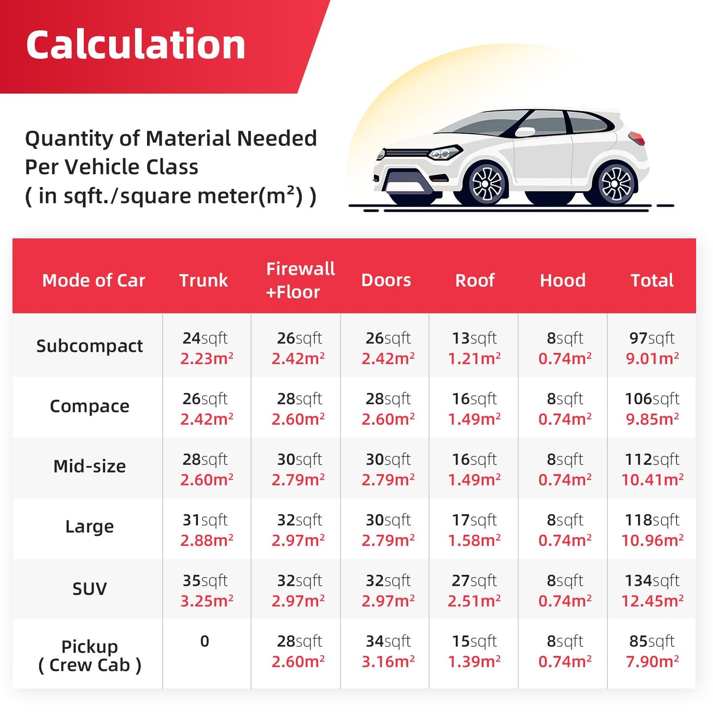 AggSound 157mil 36sqft Roll Pack Sound Deadener for Cars-Auto Closed Cell Foam Noise Deadening Material-Heat Shield Insulation Dampening Mat