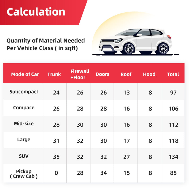 Copy of AggSound 157mil 24sqft Roll Pack Universal Sound Deadener for Cars with Aluminum Foil Tape&Car Trim Removal Tool-Aluminum Foil Foam Noise Deadening Material-Heat Shield Insulation Dampening Mat